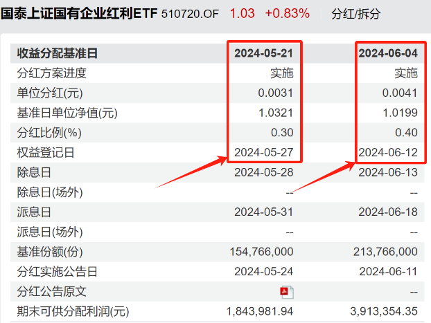 积极响应一年多次分红 年内922家上市公司拟合计中期分红超6500亿元