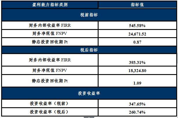 金智科技拟30亿元投建新型电力系统项目