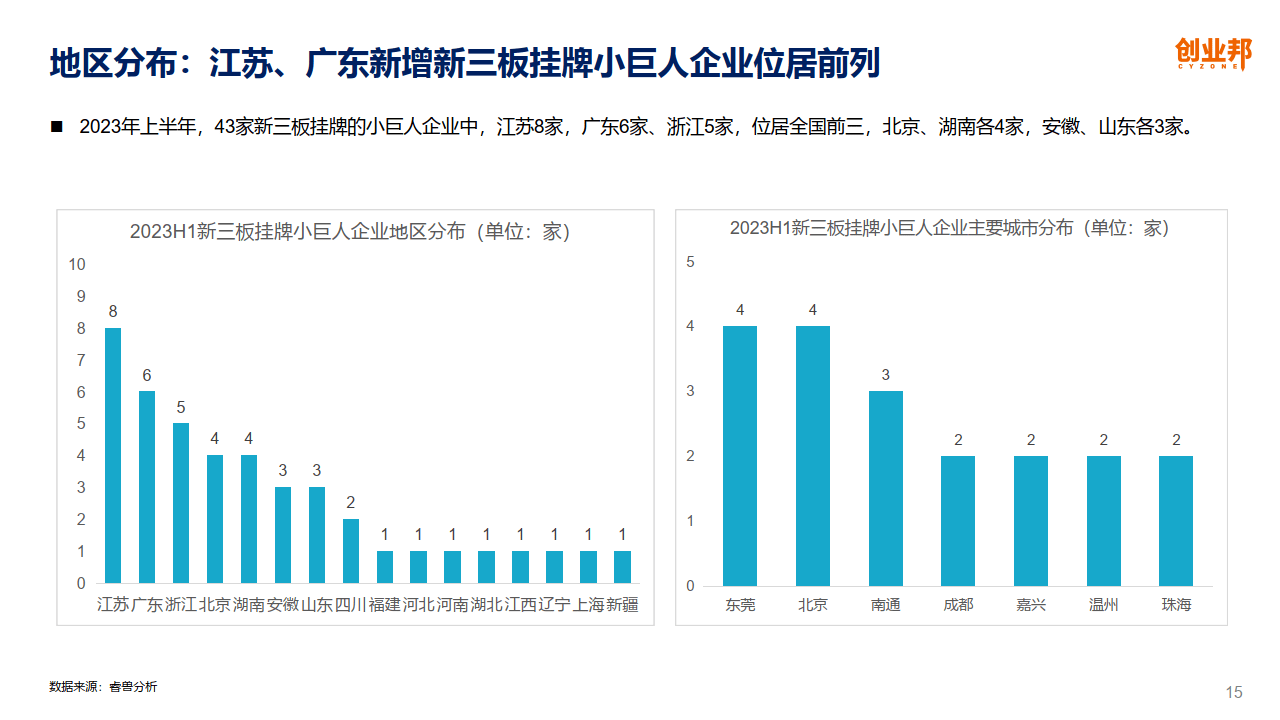 证监会公示第三批区域性股权市场“专精特新”专板建设方案备案名单