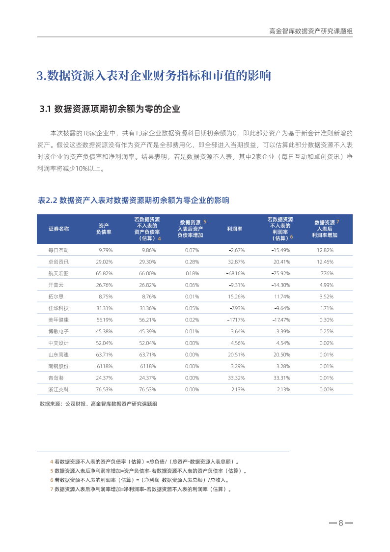 兴证全球基金刘一锋：上市公司ESG价值将在市值中有所体现