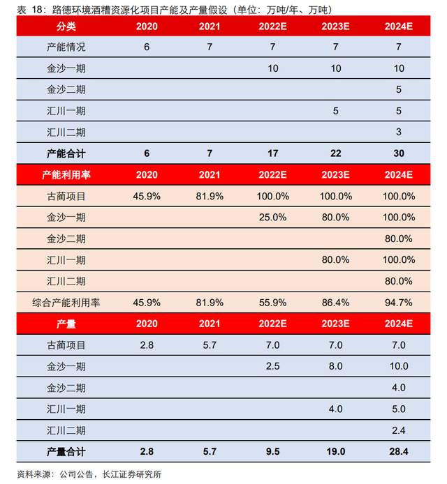 路德环境：子公司引入湖北农发国资系为战略股东 深耕酒糟生物发酵产业