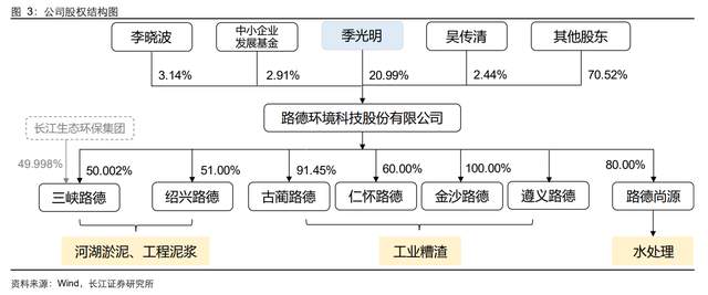 路德环境：子公司引入湖北农发国资系为战略股东 深耕酒糟生物发酵产业