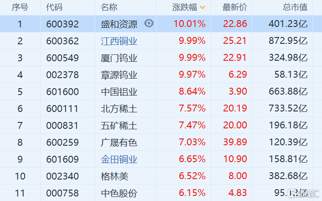 北方稀土荣获“ESG金牛奖百强”奖项