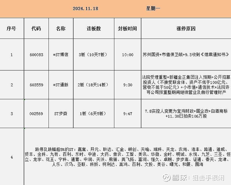 ST观典：实控人非经营性资金占用款项本息已偿清