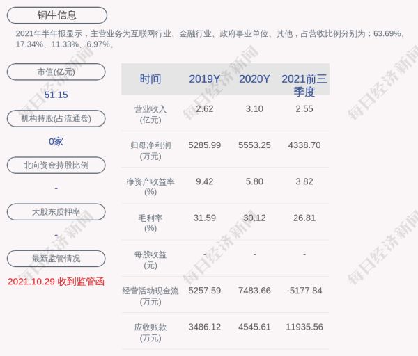 铜牛信息荣获“ESG金牛奖新锐二十强”奖项