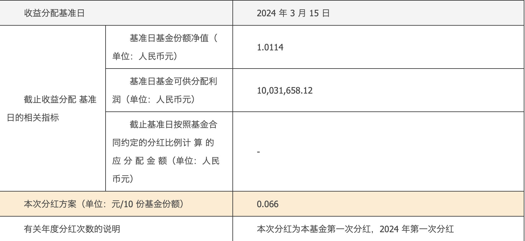 股票型基金年内分红大增 ETF占据分红榜前列