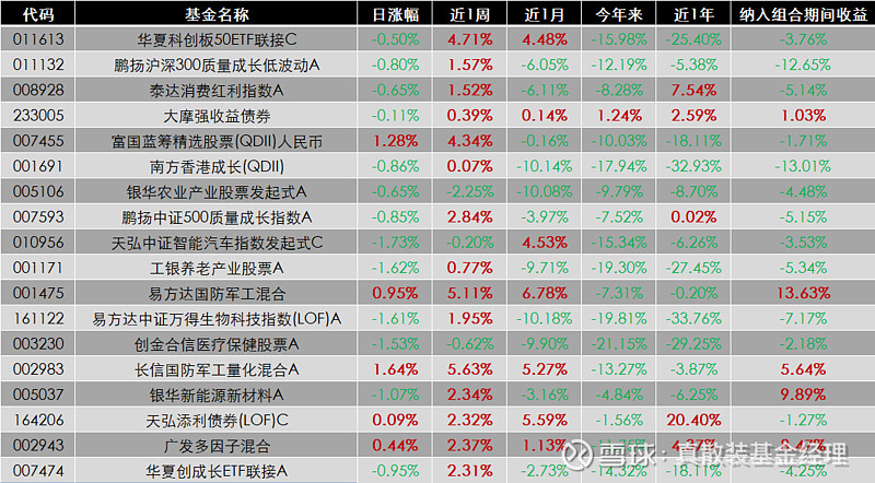被动投资强势上位 基金经理“明星”光环渐淡