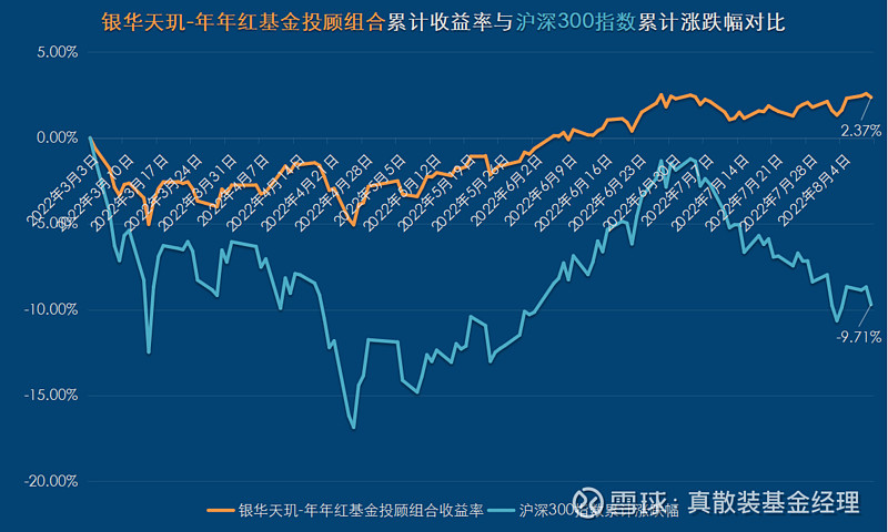 被动投资强势上位 基金经理“明星”光环渐淡