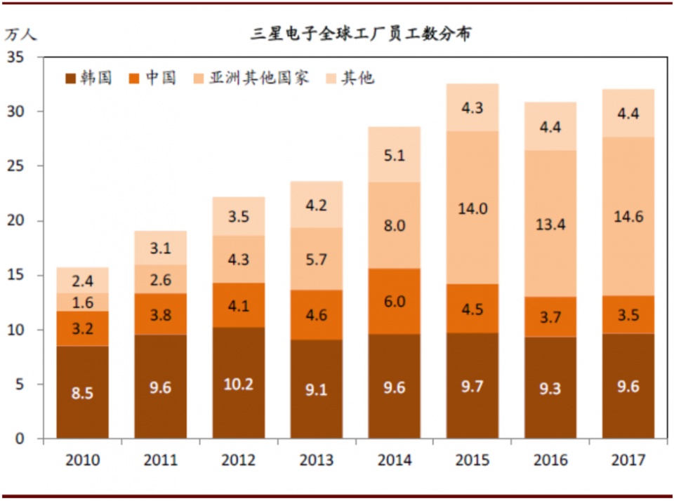 扩大投资面向未来 外资企业密集布局中国市场