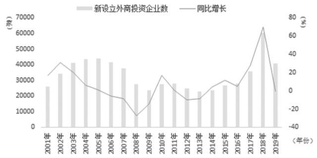 扩大投资面向未来 外资企业密集布局中国市场