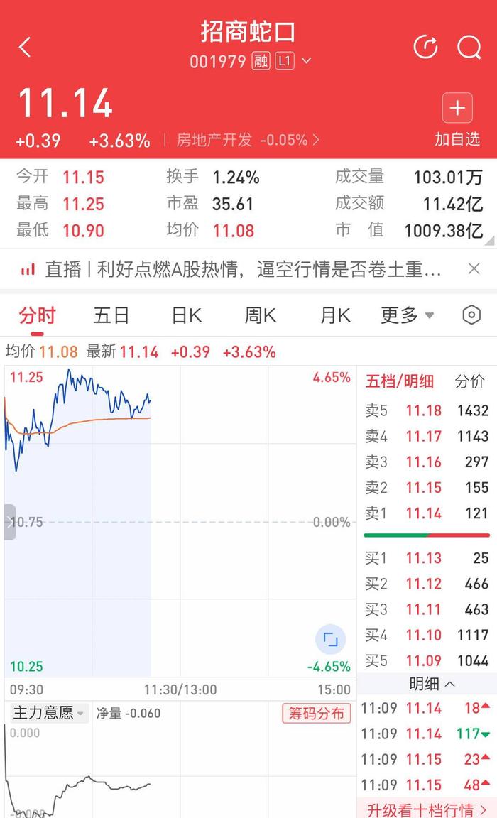 回购增持贷款加快落地