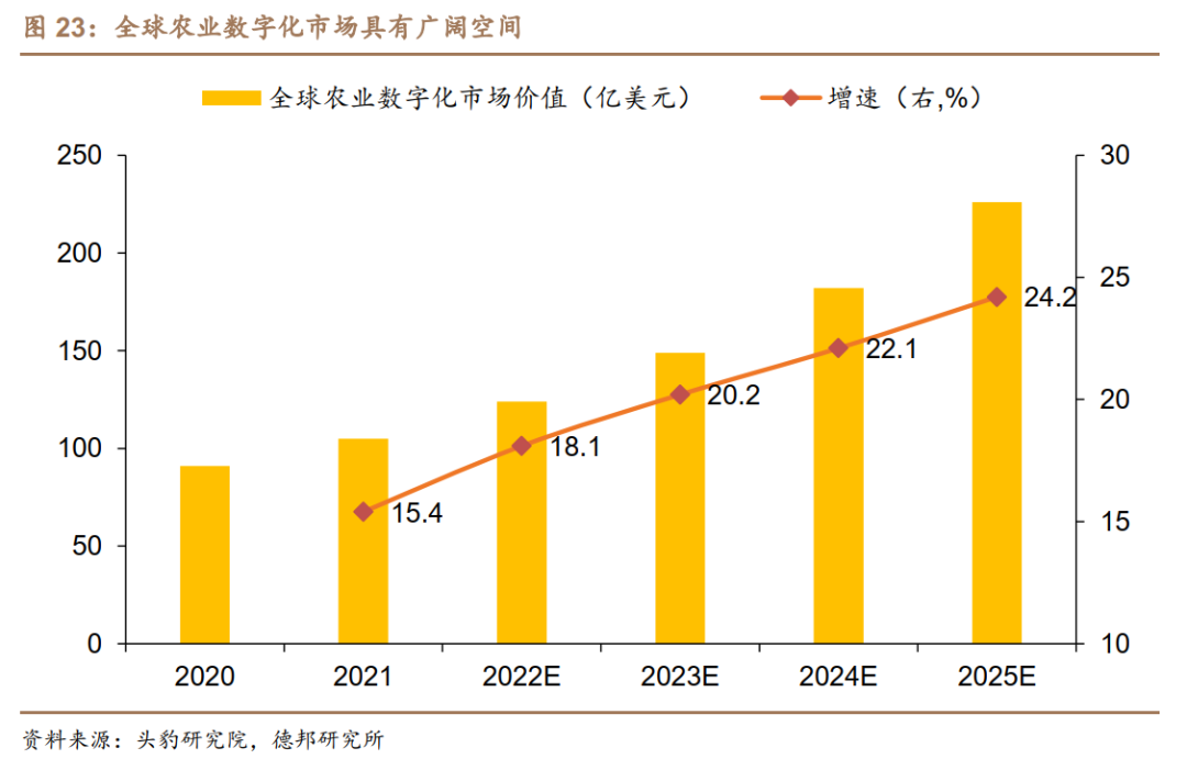 11月以来基金调研701家公司 重点关注五大行业