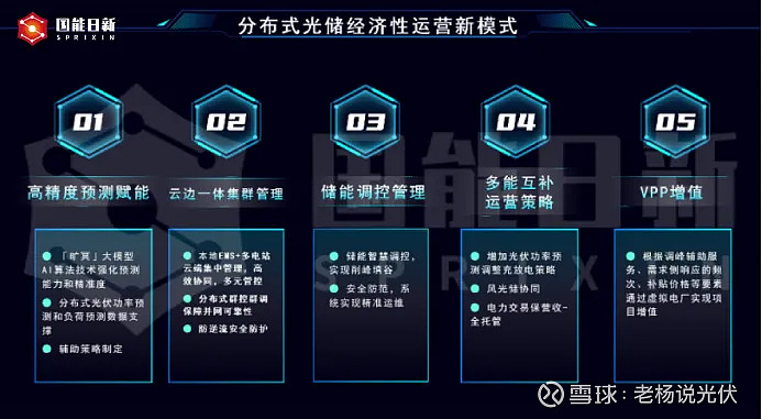 国能日新：聚焦于新能源功率预测精度提升