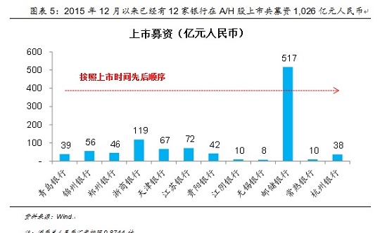 ​融创积极推进市场化化债