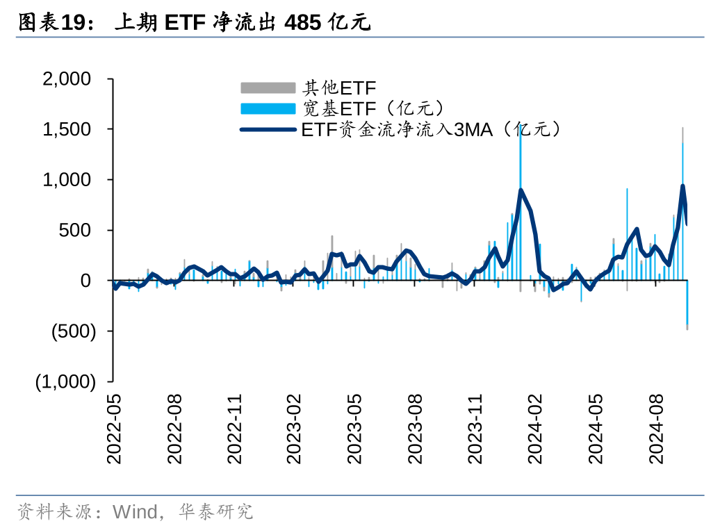 年内A股回购金额已超1600亿元 “注销式”成主流