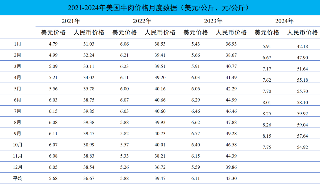 前11个月货物贸易进出口同比增长4.9%
