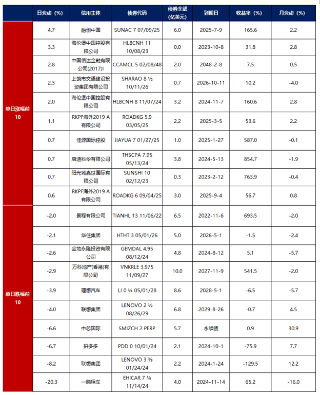 宽松预期激发配置需求 长债快涨折射债市情绪偏热