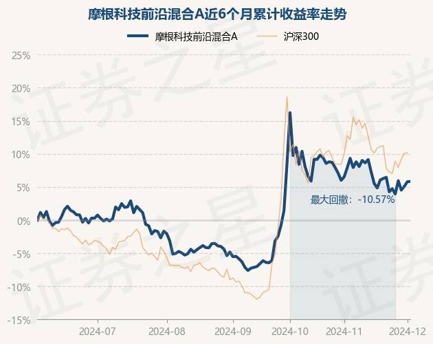 高速铜连接概念火热 重仓基金收益不俗