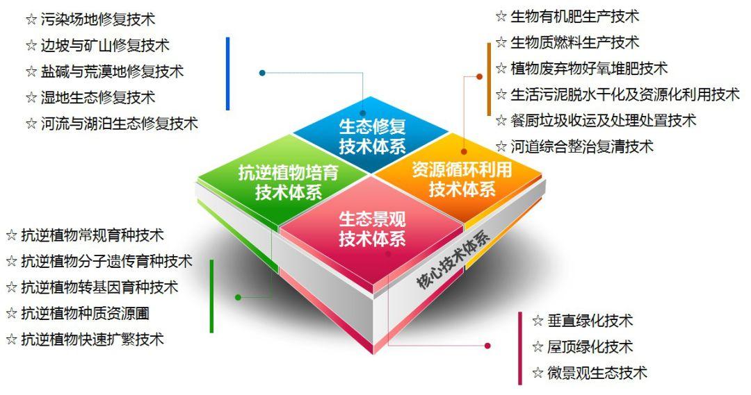 金融租赁踏上“二次创业”之路