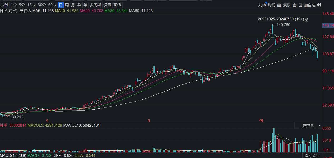 芯片竞争加剧 AMD目标股价被下调