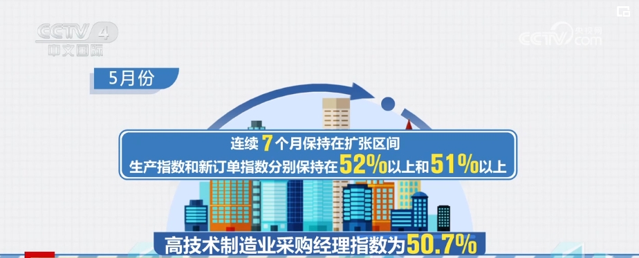 打好宏观政策“组合拳” 推动经济持续回升向好