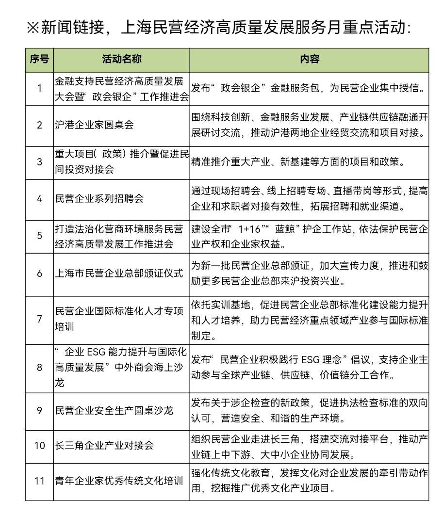 惠企政策落地落细 助推民营经济高质量发展
