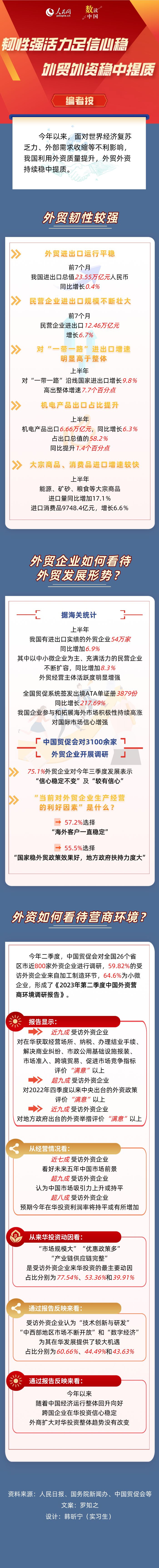 扩开放稳外贸稳外资重点任务明确