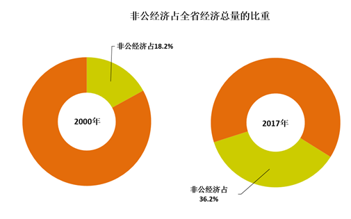西部证券边泉水：实现更加多元化的经济目标