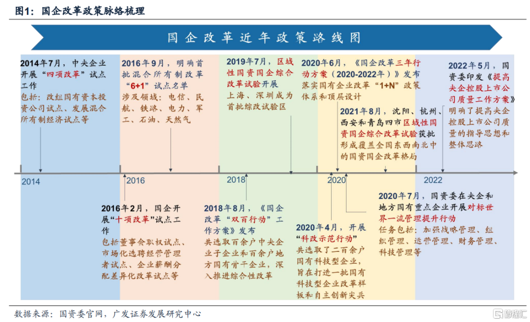 粤开证券罗志恒：2025年重点关注三条改革主线