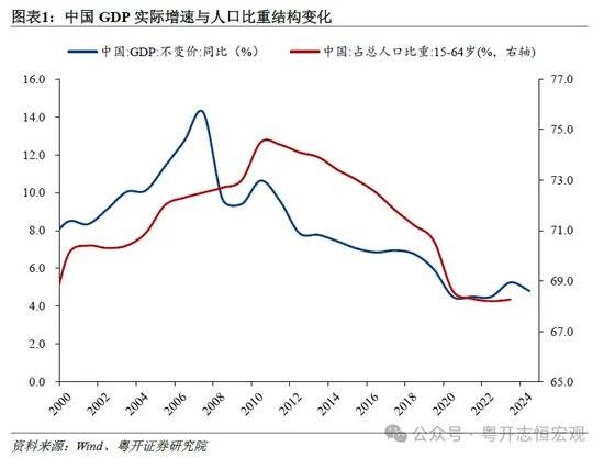粤开证券罗志恒：2025年重点关注三条改革主线