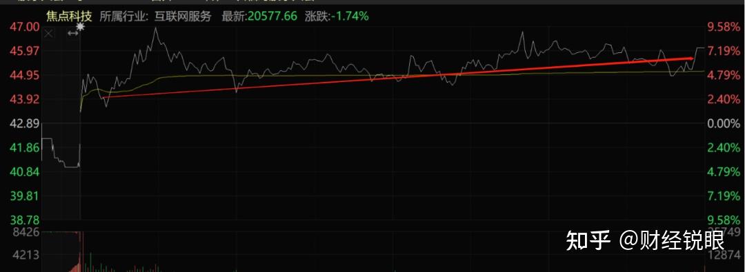 券商分析师看好首发经济 概念股表现亮眼纷纷涨停
