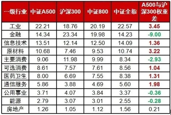 海富通基金纪君凯：聚焦新质生产力 中证A500投资恰逢其时