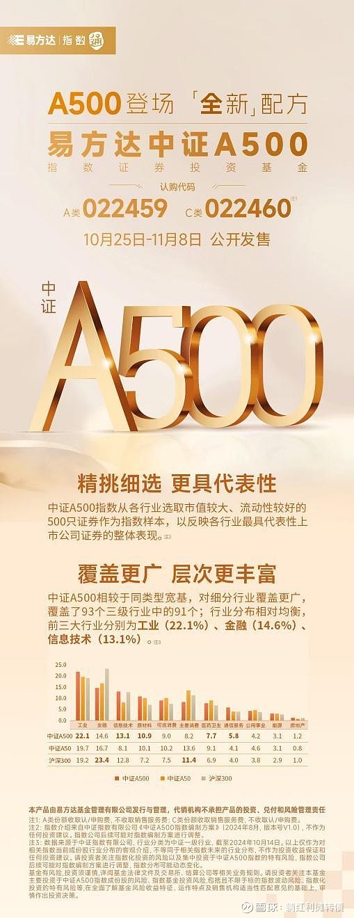 海富通基金纪君凯：聚焦新质生产力 中证A500投资恰逢其时