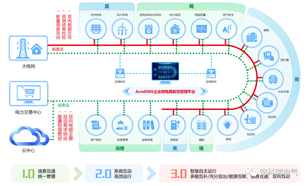 微电网项目助力多地提升用电可靠性