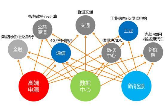 微电网项目助力多地提升用电可靠性