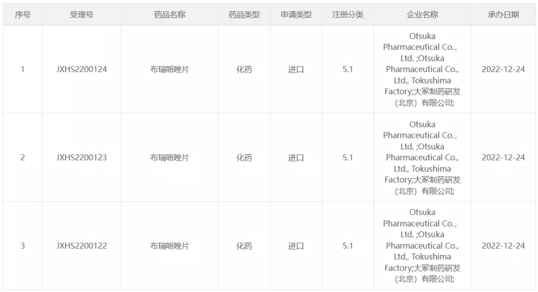 远大医药：洛替拉纳滴眼液新药上市申请获受理