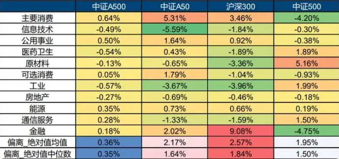 南方基金四只重磅指数基金纳入个人养老金