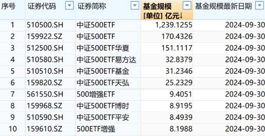 南方基金四只重磅指数基金纳入个人养老金