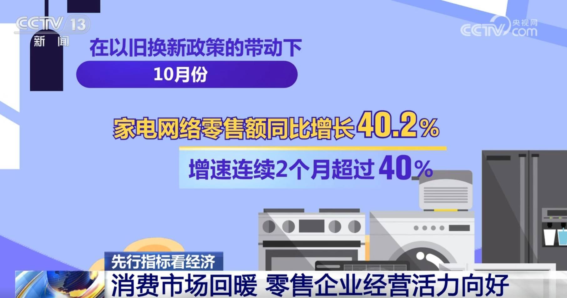 政策组合效应继续释放　主要经济指标明显回升