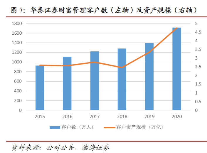 多家券商研究所迎新所长 加速探索专业化转型之路