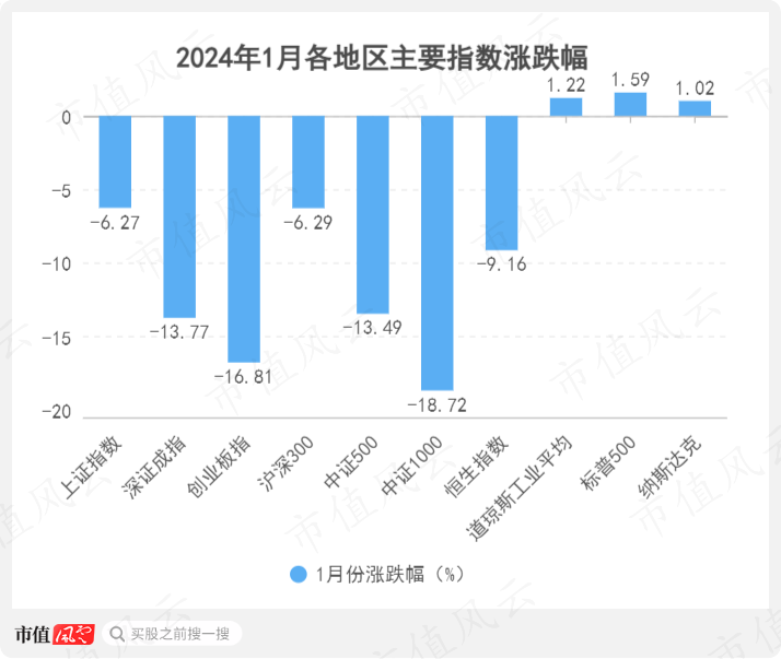 年内超23家银行股东增持股份 银行业绩回暖资产端仍承压