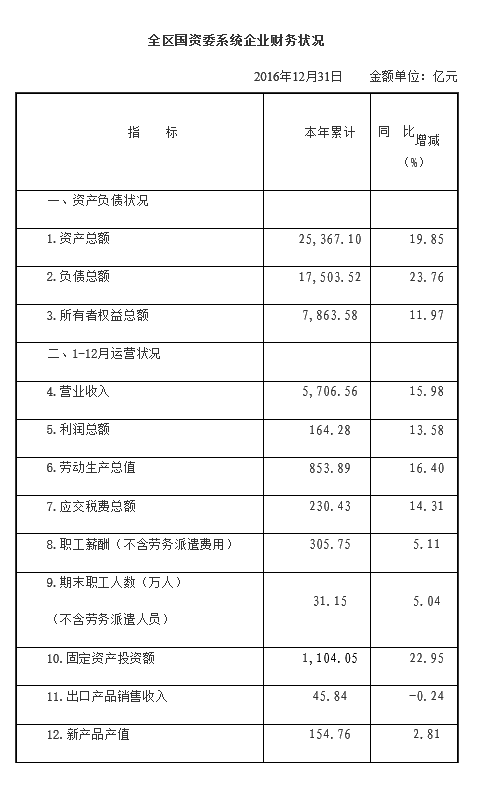 事关央企上市公司市值管理！国务院国资委出新规