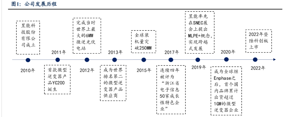 技术驱动 帝科股份持续深耕光伏导电浆料