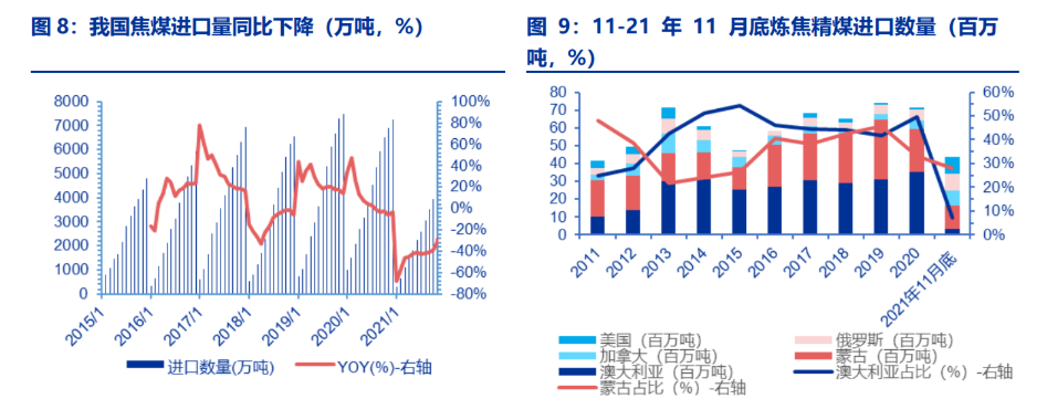 永泰能源：将股份回购价格上限上调至2.62元/股