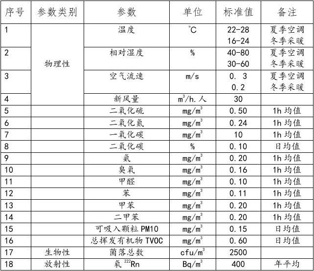 力合科技中标2025年国家环境空气质量监测网城市环境空气自动监测站运行维护项目