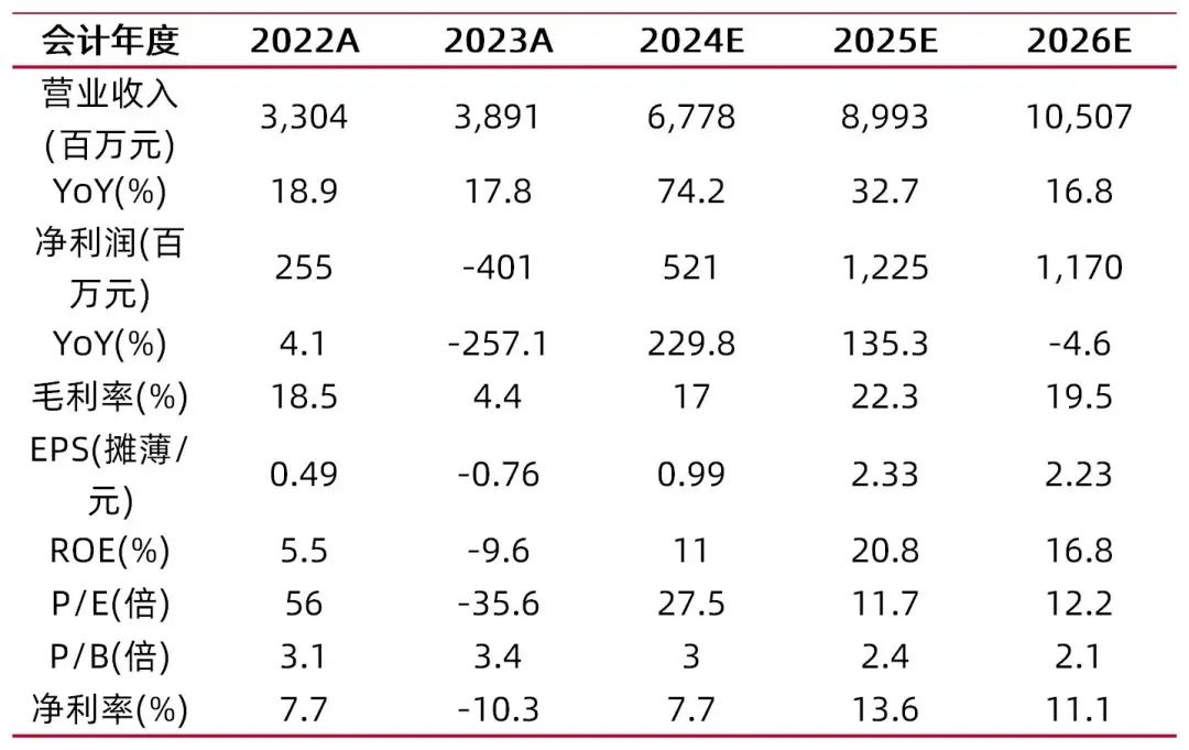 山西证券：关注生猪养殖股的投资机会
