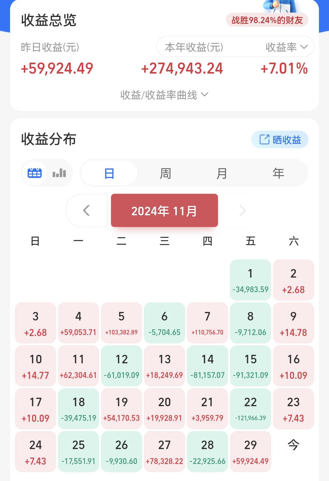 左右A股走势？ A50期指“风向标”作用有限