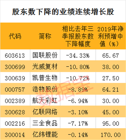 筹码连续集中股名单（附股）