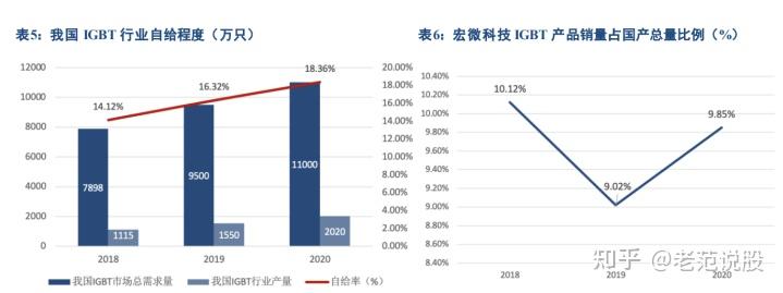 宏微科技子公司挂牌 聚焦第三代半导体技术创新