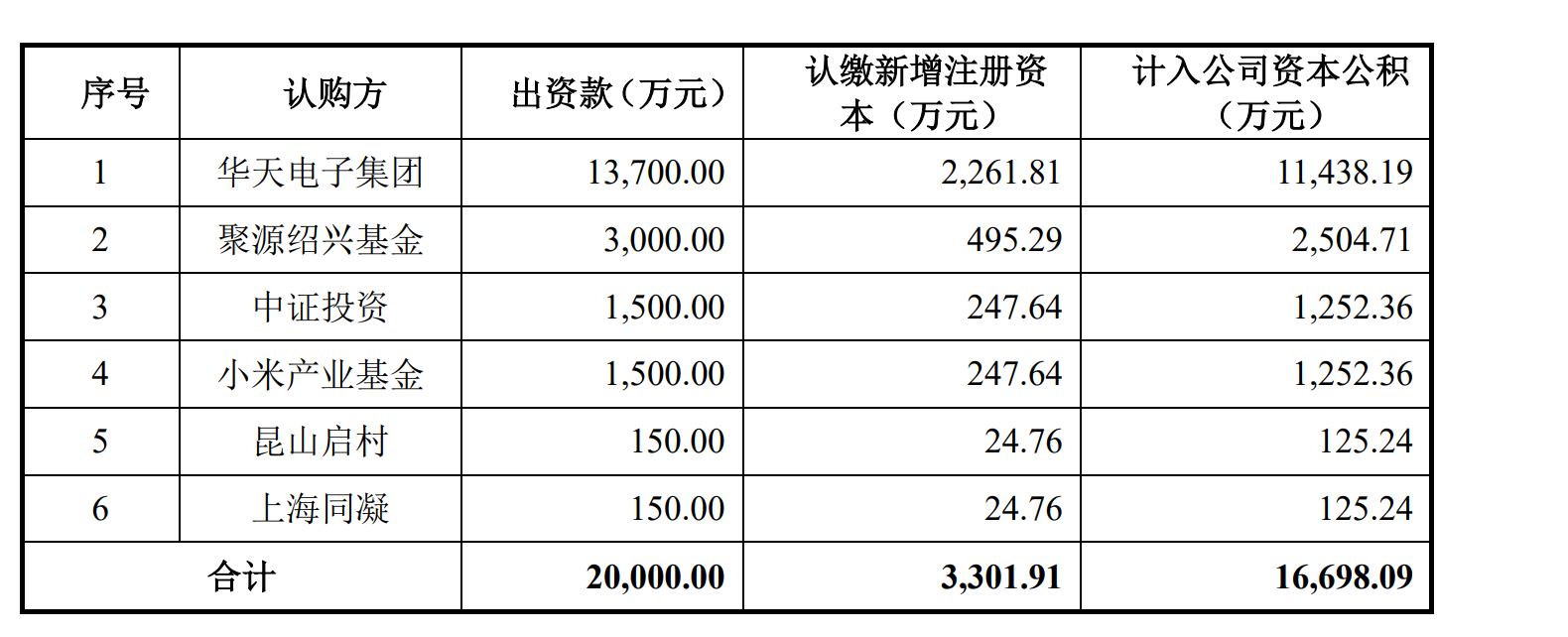 宏微科技子公司挂牌 聚焦第三代半导体技术创新